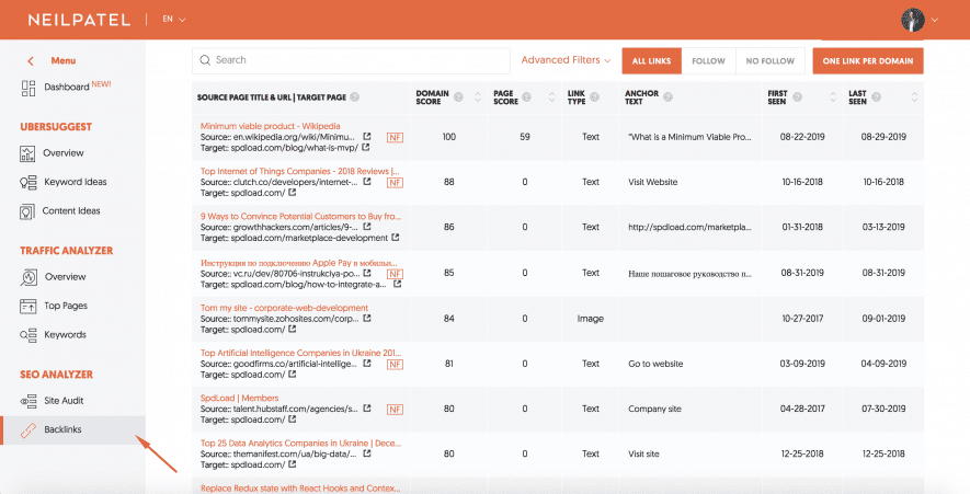 The screenshot shows the backlink tab on Neil Patel with spdload.com backlinks on it
