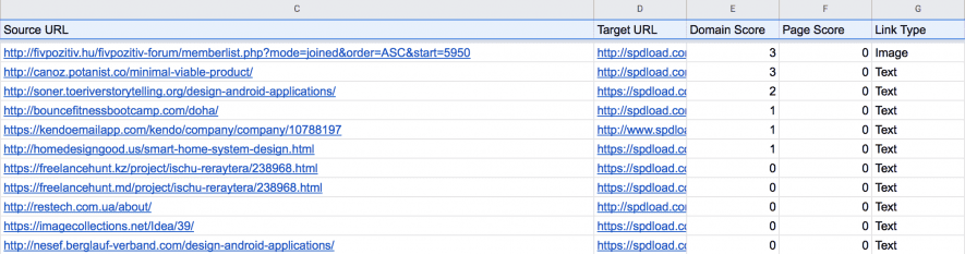 The screenshot shows the table of source URLs with their metrics