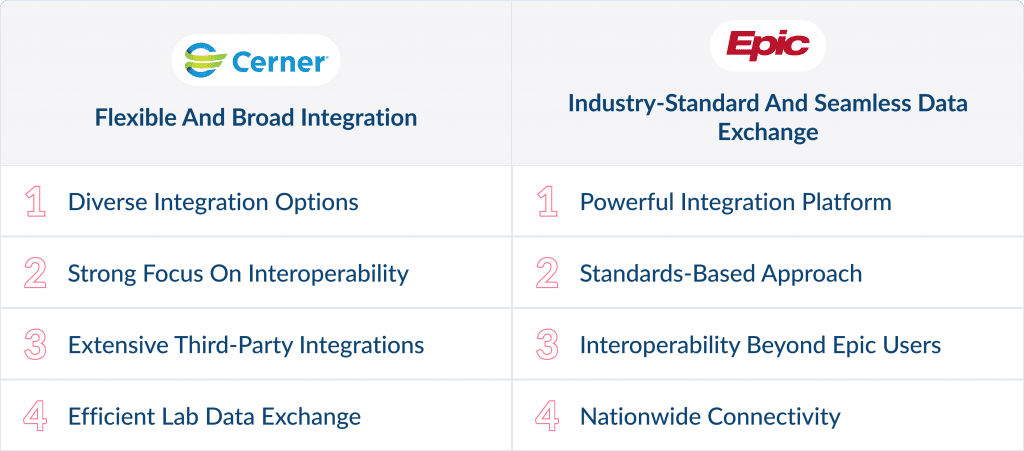 Cerner Vs Epic  Integration Capabilities
