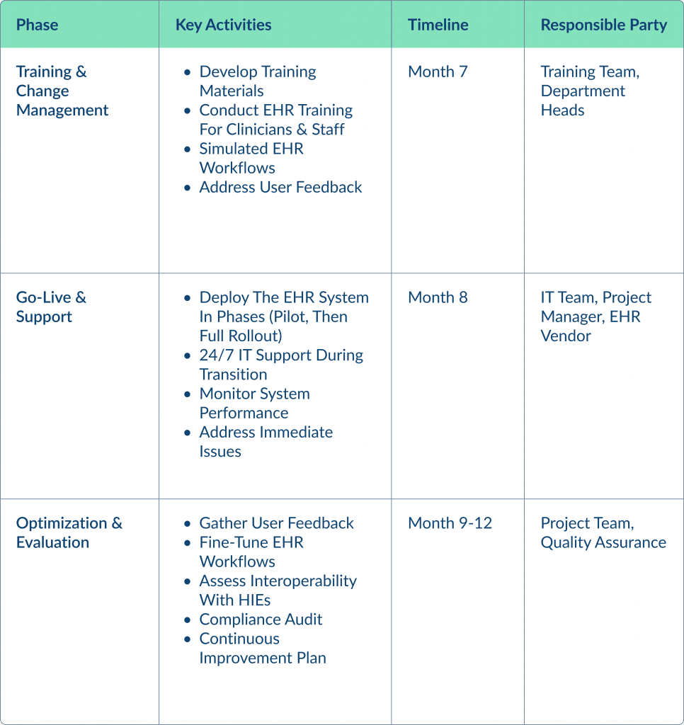 Ehr Integration Timelines 2