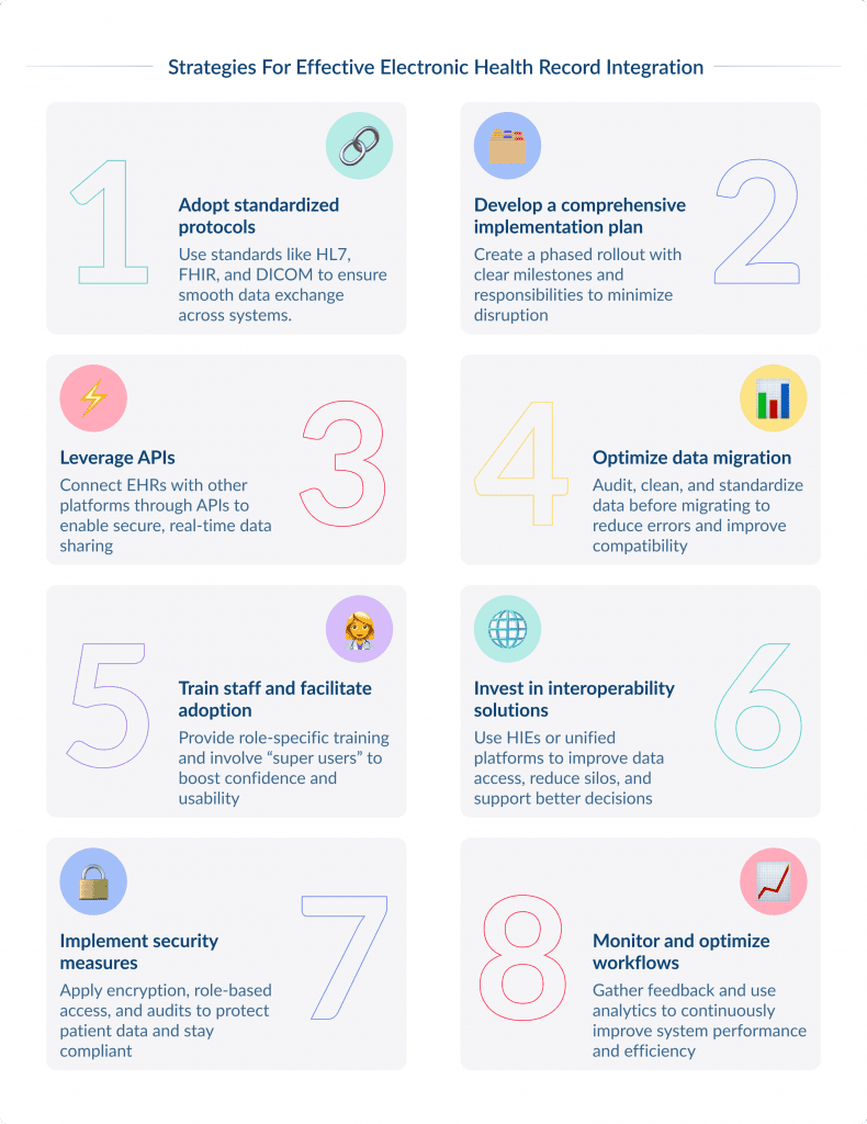 Strategies for Effective Electronic Health Record Integration