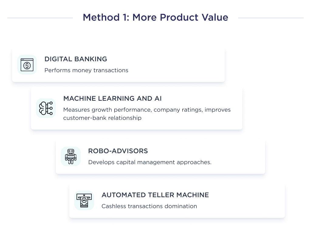 This Picture Describes Tthe Essence of Product Value the First Way in Which Fintech Has Made a Disruptionin Banking How Fintech is Disrupting Banking 8 Key Technologies 2026 Spdload
