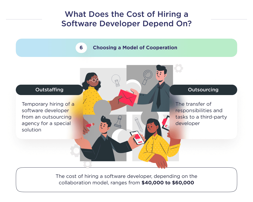 Software Development Cost the Cost of Hiring a Software Developer Depending on the Collaboration Model How Much Does It Cost to Hire a Software Developer 2025 Spdload