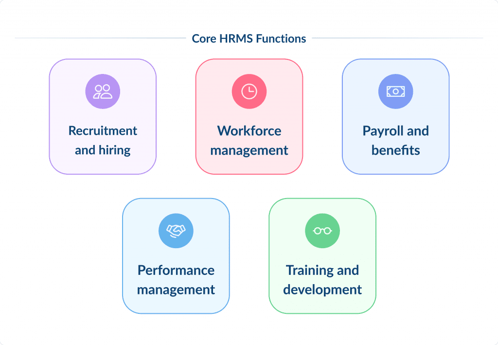 Core Hrms Functions Hrms Software Development Ultimate Guide for 2025 Spdload