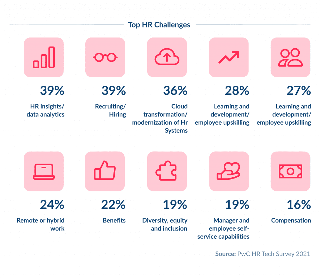 Top Hr Challenges  Hrms Software Development Ultimate Guide for 2025 Spdload