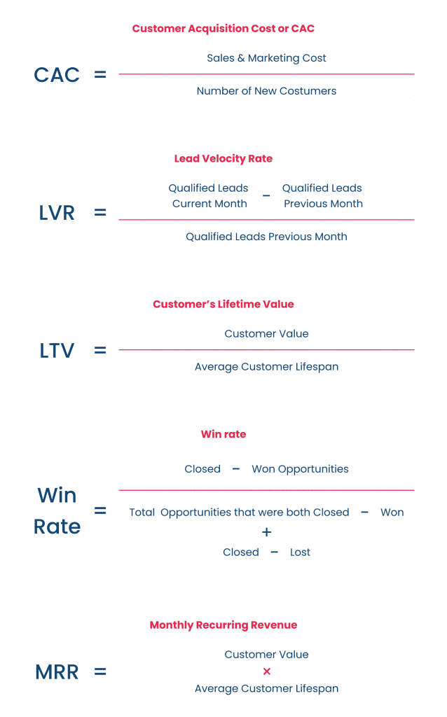 Saas Sales Calculators Spdload What is Saas Sales Everything You Should Know in 2025 Spdload