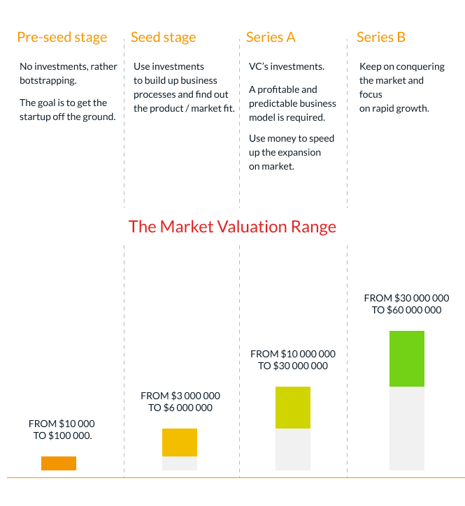 Technical checklist for startups