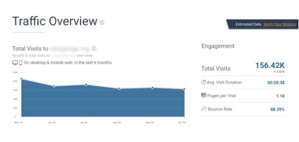 SimilarWeb analytics 2