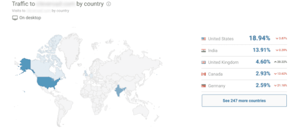 SimilarWeb analytics 3