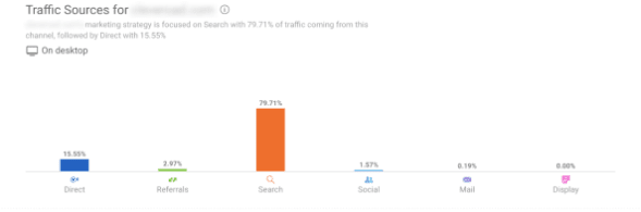 SimilarWeb analytics 4