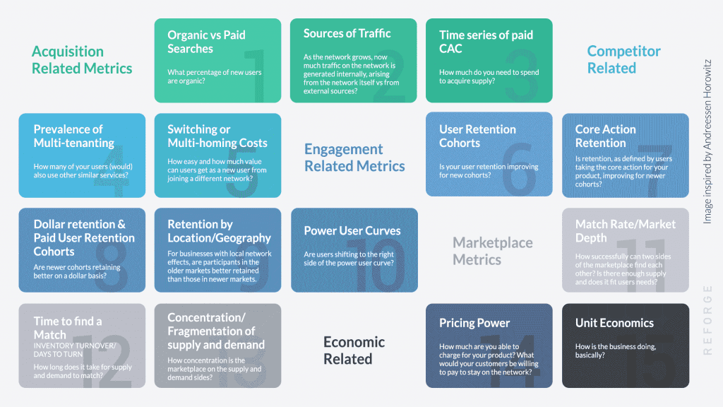 Product Launch Metrics to Track