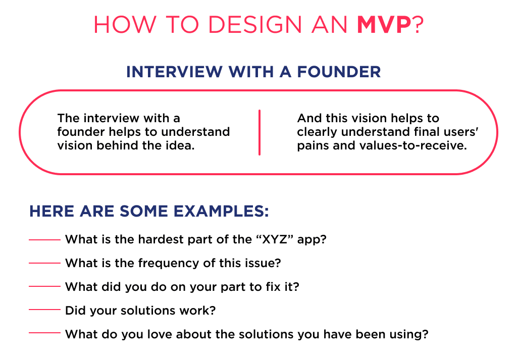 the Proper Mvp Application Design Should Start with an Interview with a Founder