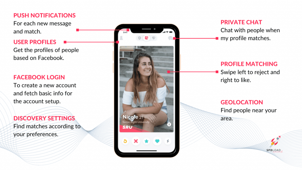 the List of Must have Tinder Features