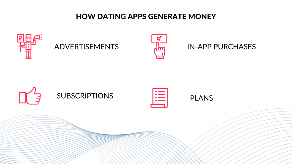 How Dating Apps Generate Money