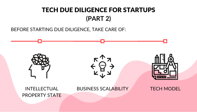 Technical Due Diligence Guide Examples and Checklist