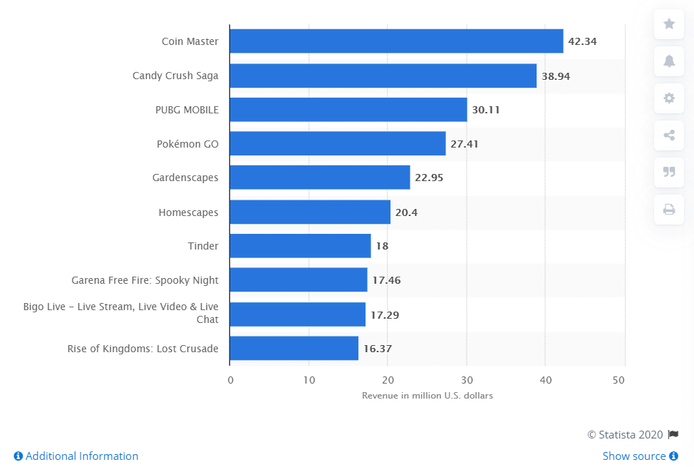 How Do Free Apps Make Money (9 Strategies)