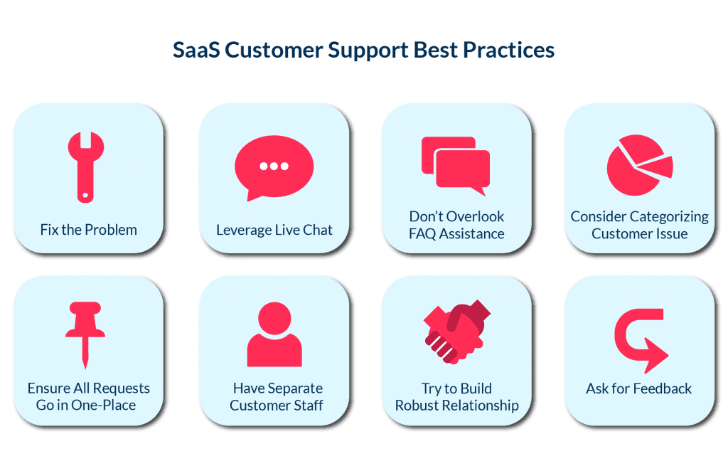 Saas Customer Support 101 Examples  Best Practices