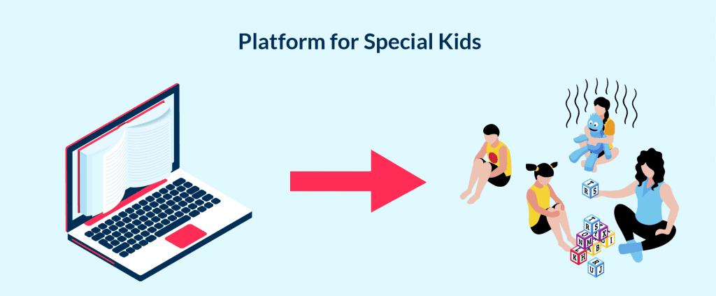 One of Ideas to Start Education Business Online is to Build Platform for Special Kids