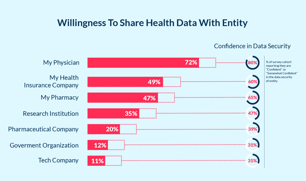 the Statistic of the Usage of Hipaa Chat Apps by Medical Professionals