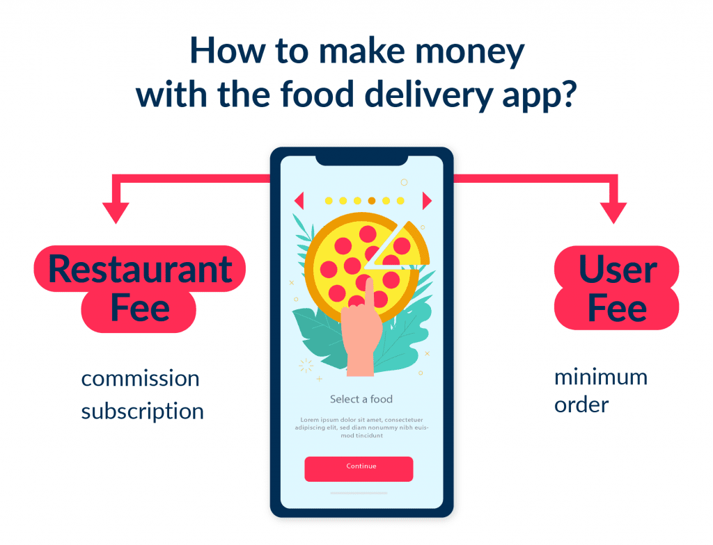 Before You Decide to Ask How to Make a Food Delivery App Find out the Monetization Model