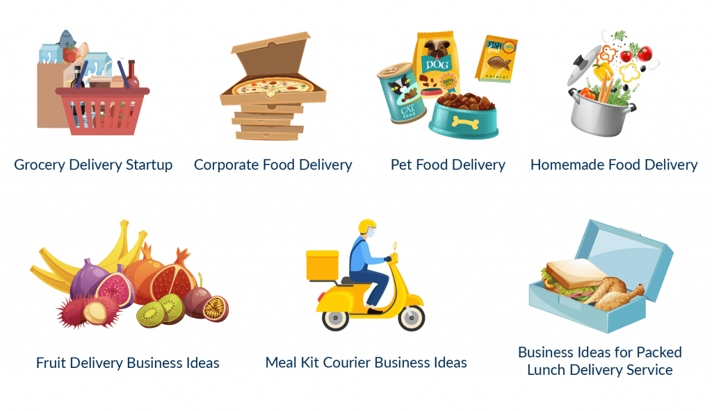 Spdload Prepared the List of 7 Best Delivery Service Business Ideas in Food Industry