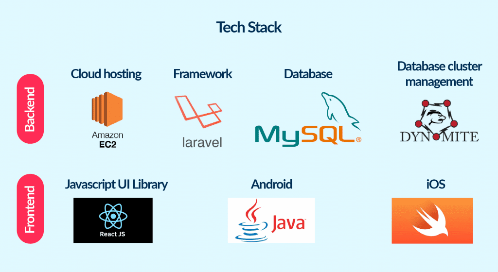 the Tech Stack to Build a Scalable Video Streaming Mvp