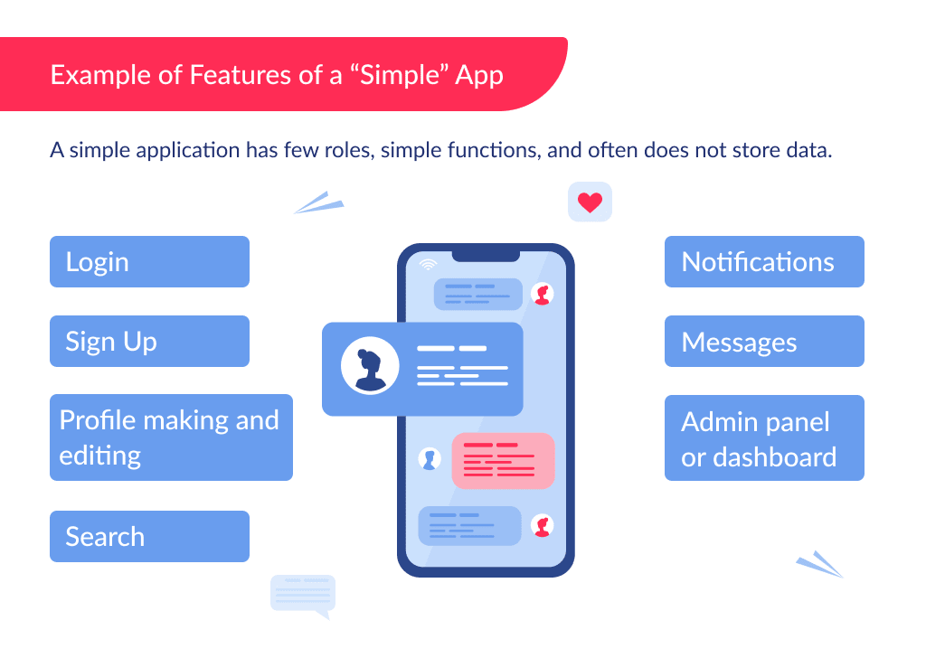 An example of the complexity of developing a simple application feature