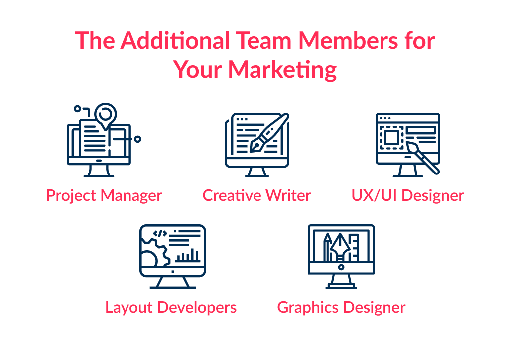 the List of Additional Team Members of a Online Marketing Team Structure