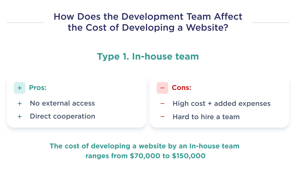 This Picture Describes the Pros and Cons of Implementing an In house Development Team Which Will Affect the Cost of Creating a Small Businesses Website