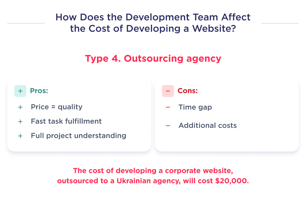 This Picture Illustrates the Pros and Cons of Hiring an Outsourcing Agency Which Have a Direct Impact on the Budget to Create a Corporate Website