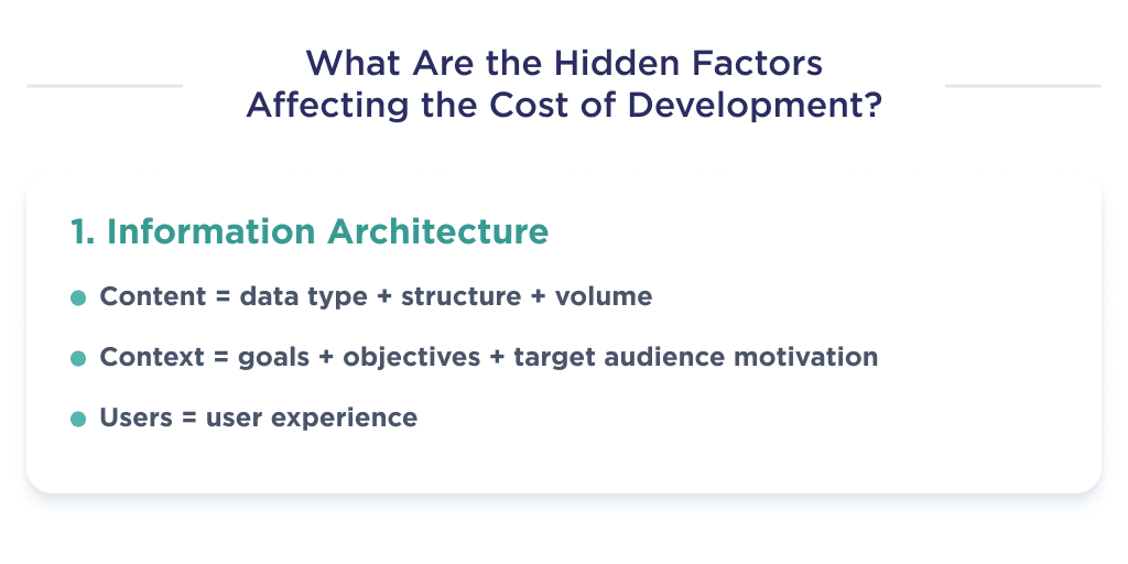 This Figure Shows the Components of One of the Factors of Hidden Costs Which Has an Impact on the Cost of Developing the Site