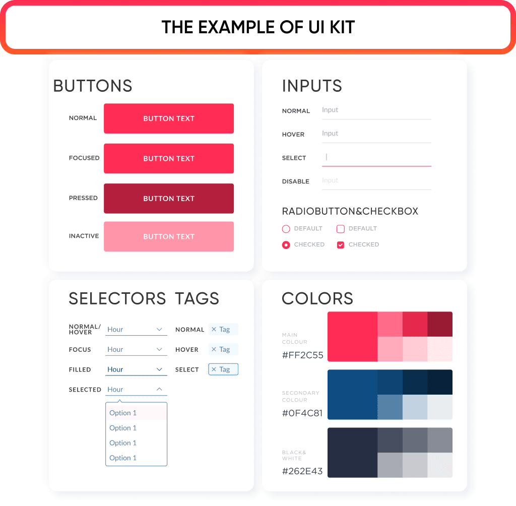 This is an Example of Ui Kit Spdload Uses in the Process of Mobile App Design and Development