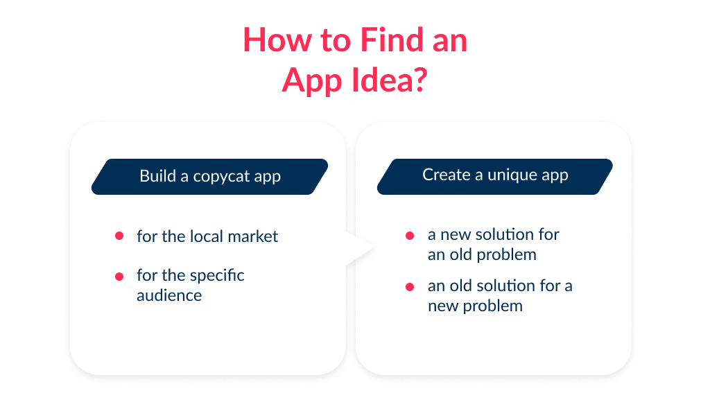 the Ideation is a Basic Step in Application Development Stages