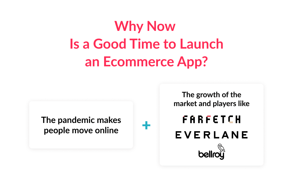 There Are 2 Essential Reasons to Launch Ecommerce Mobile App Development Process