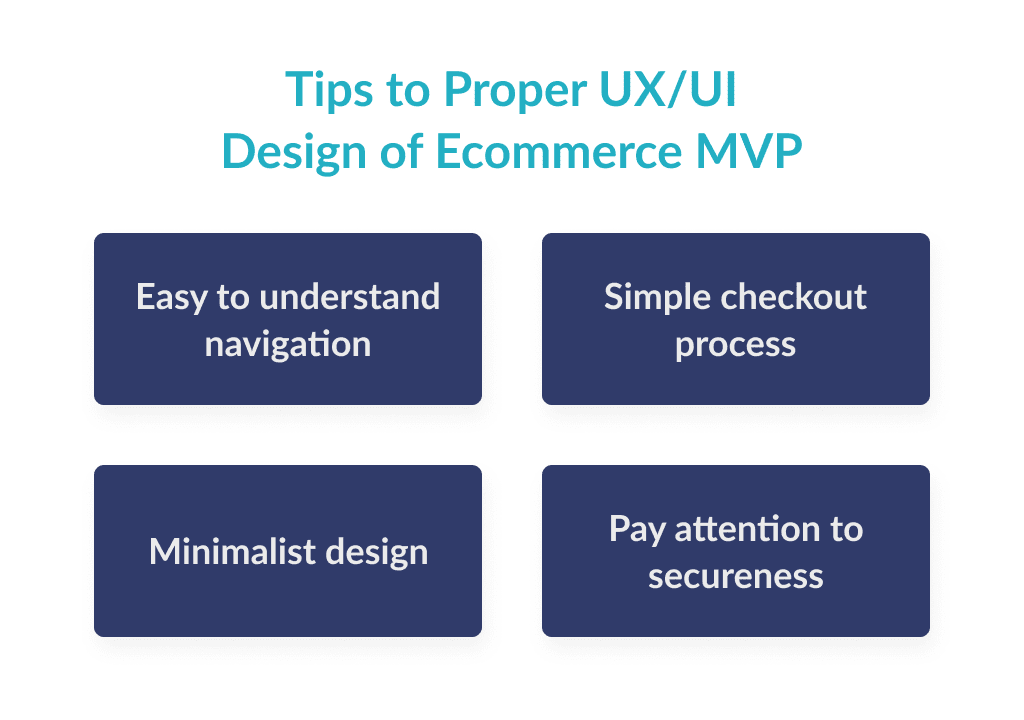 the Properly done App Design is a Major Part of Ecommerce Application Development