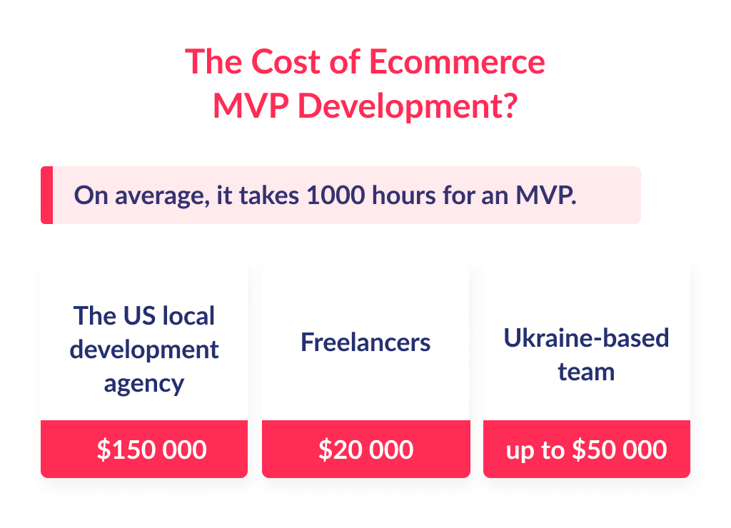 Ecommerce App Development Cost in Different Teams and Countries