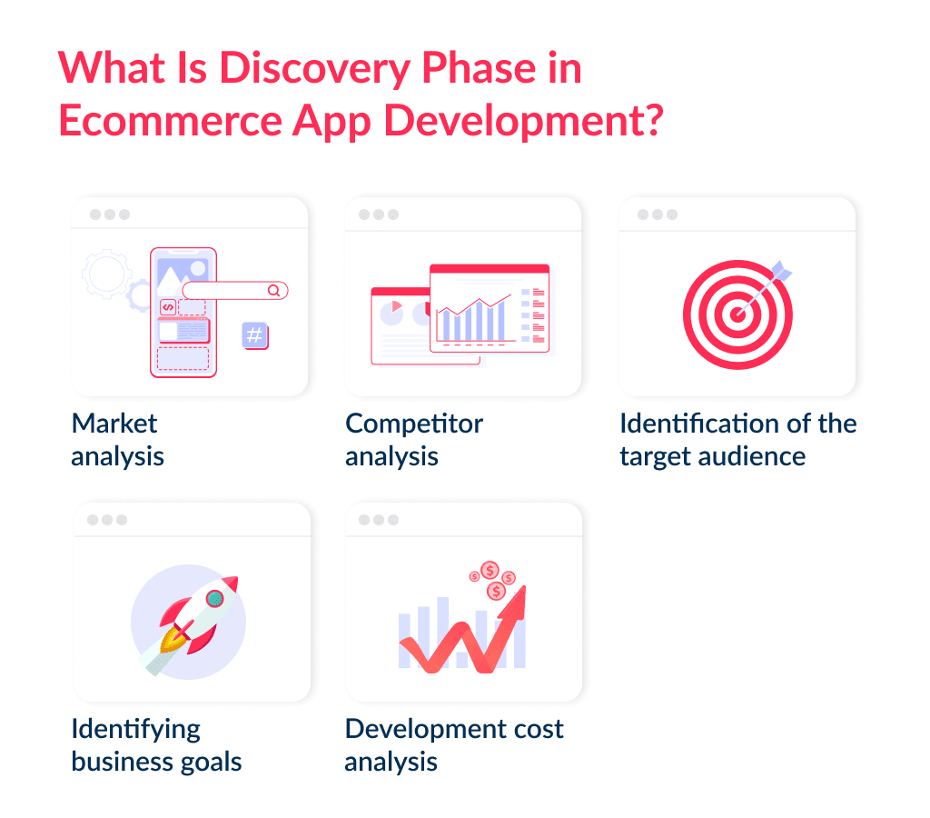 What is the Discovery Phase in Ecommerce Mobile App Development