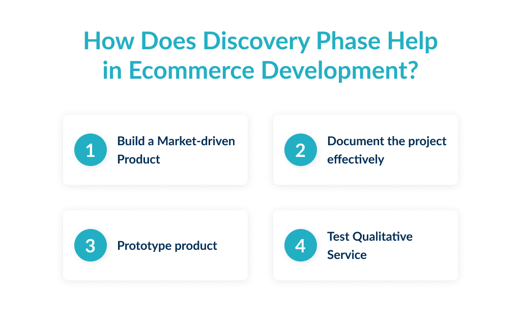 How Discovery Phase Helps in the Process of Ecommerce Application Development