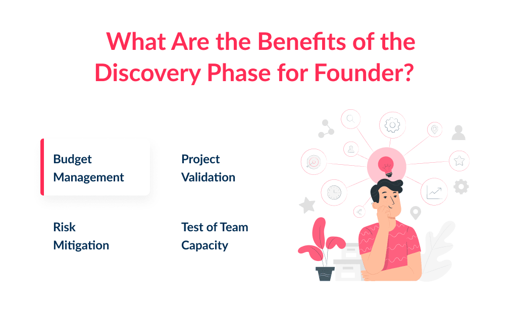 the Benefits of Discovery Phase Impact Ecommerce App Development Cost