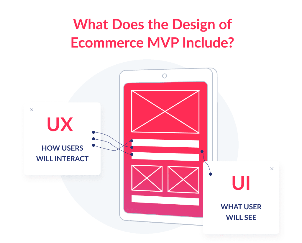 What Includes the Design of Ecommerce Mobile App Development