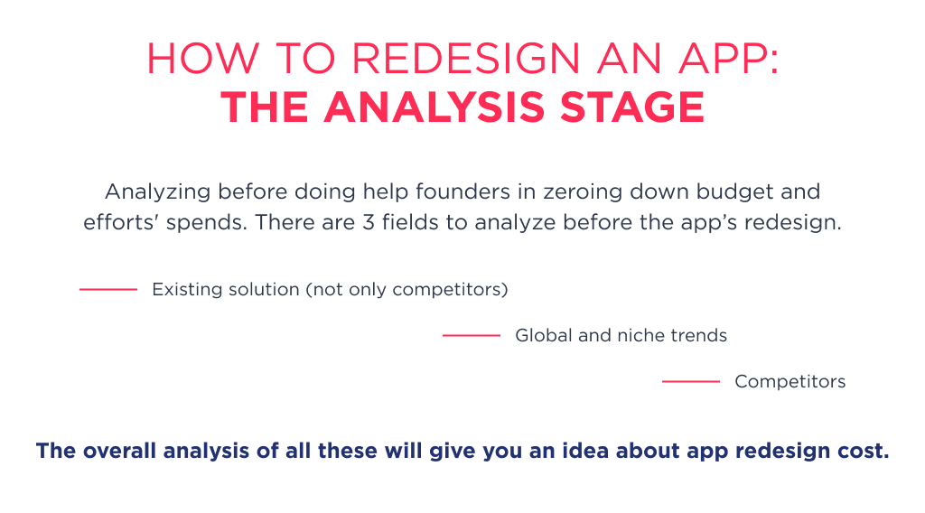 the Analysis Stage Defines How Much Does It Cost to Redesign an App As Show the Scope of Work to Be Done