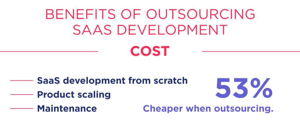 the Cost is Second and Most Critical Criterion to Think Through Outsourcing Saas Development