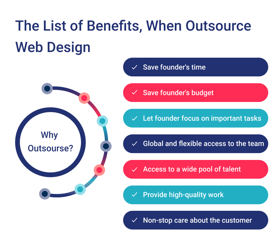 Outsourcing Web Design Work is Very Beneficial for Startup Founders and Product Managers and There is a Quick Recap Why