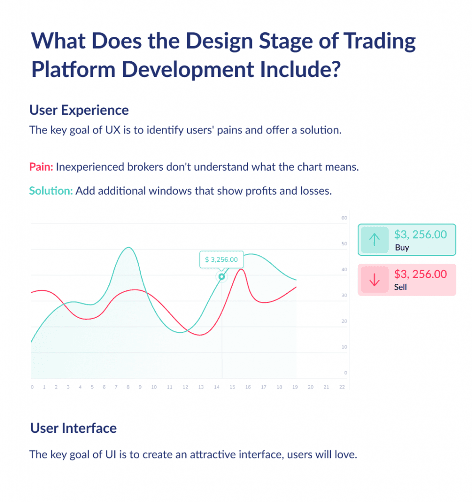 the Design Phase is Very Important So Pay Attention to This Next Time You'll Google how to build a trading platform