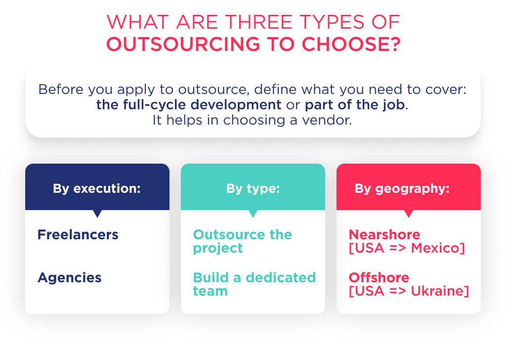 There is a Sum Up Picture to Let You Understand How to Choose Partner to Outsource Software Development