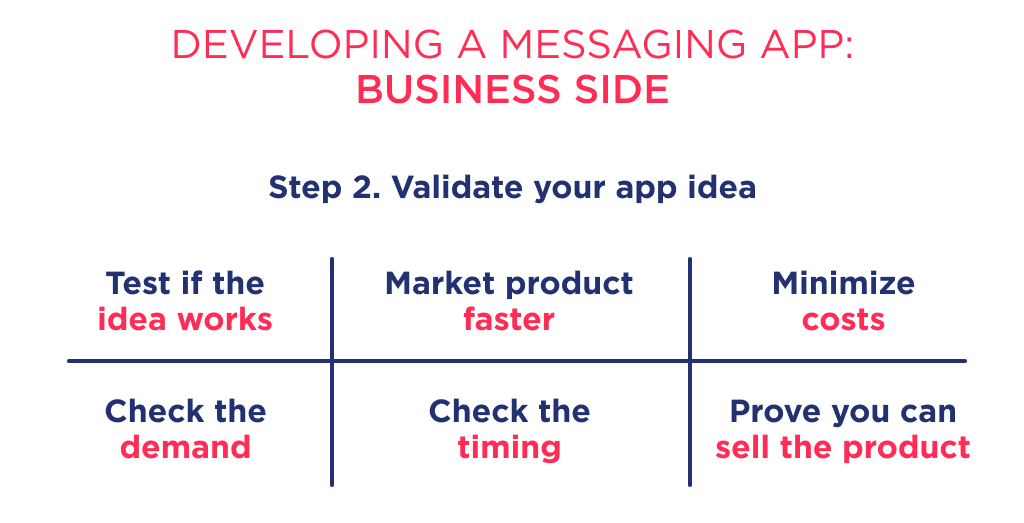 Idea Validation is Another Required Step when You Research How to Create a New Messaging App