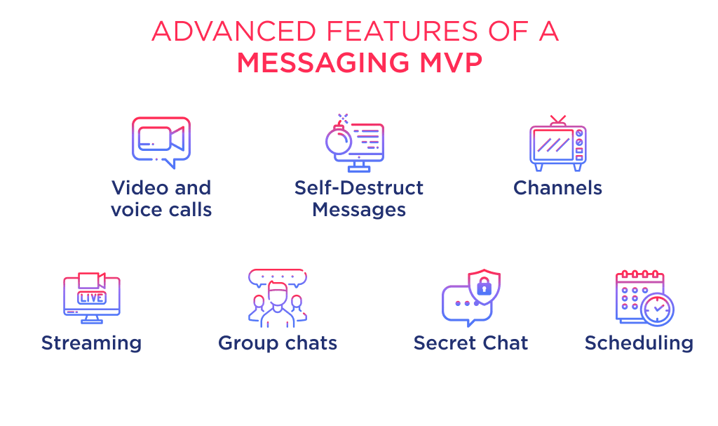 There is a List of Advanced Features if You Are Interested to Research How to Create a Messaging App