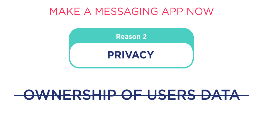 Privacy is Another Reason for Founder to How to Make a Messaging App