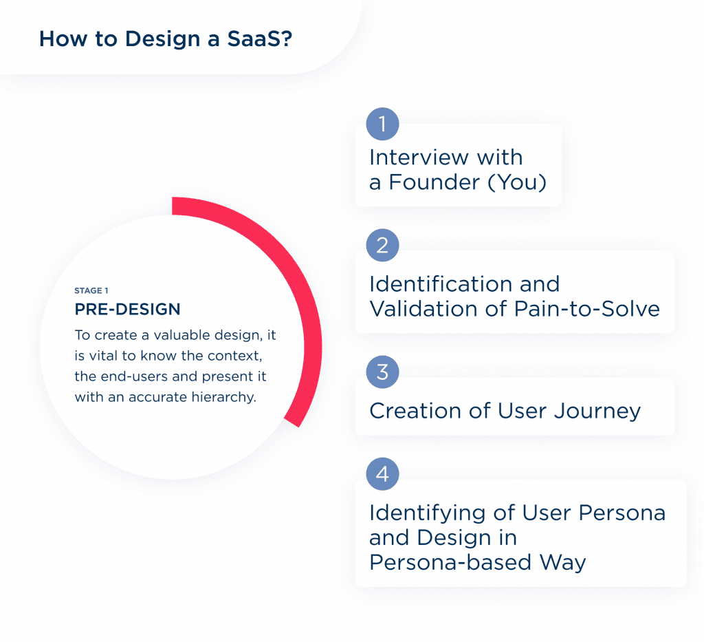 the Research Part is Very Important to Follow to Find out How to Design a Product As Saas