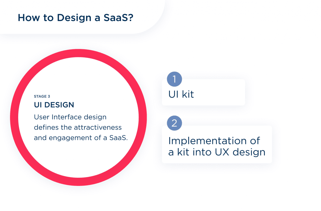 and the Final Step in Design Tips for Saas Website is Ui Design